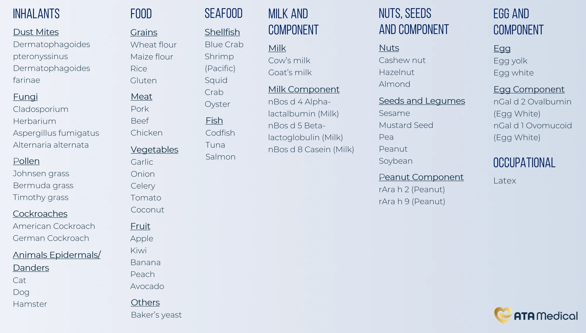 ATA Medical 59 Allergens Panel Comprehensive Blood Test.