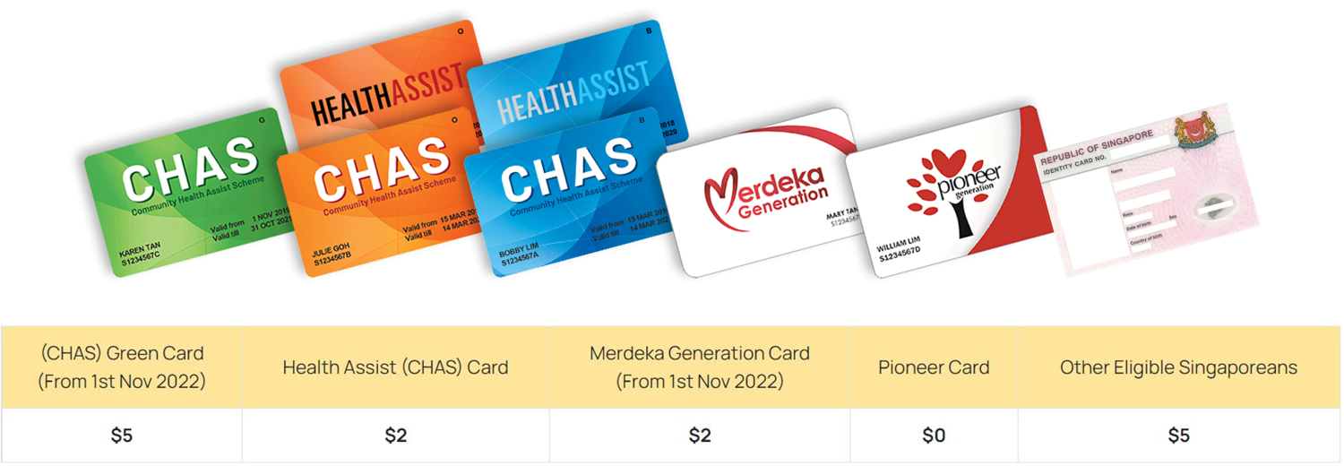 Image of eligible cards with subsidies.