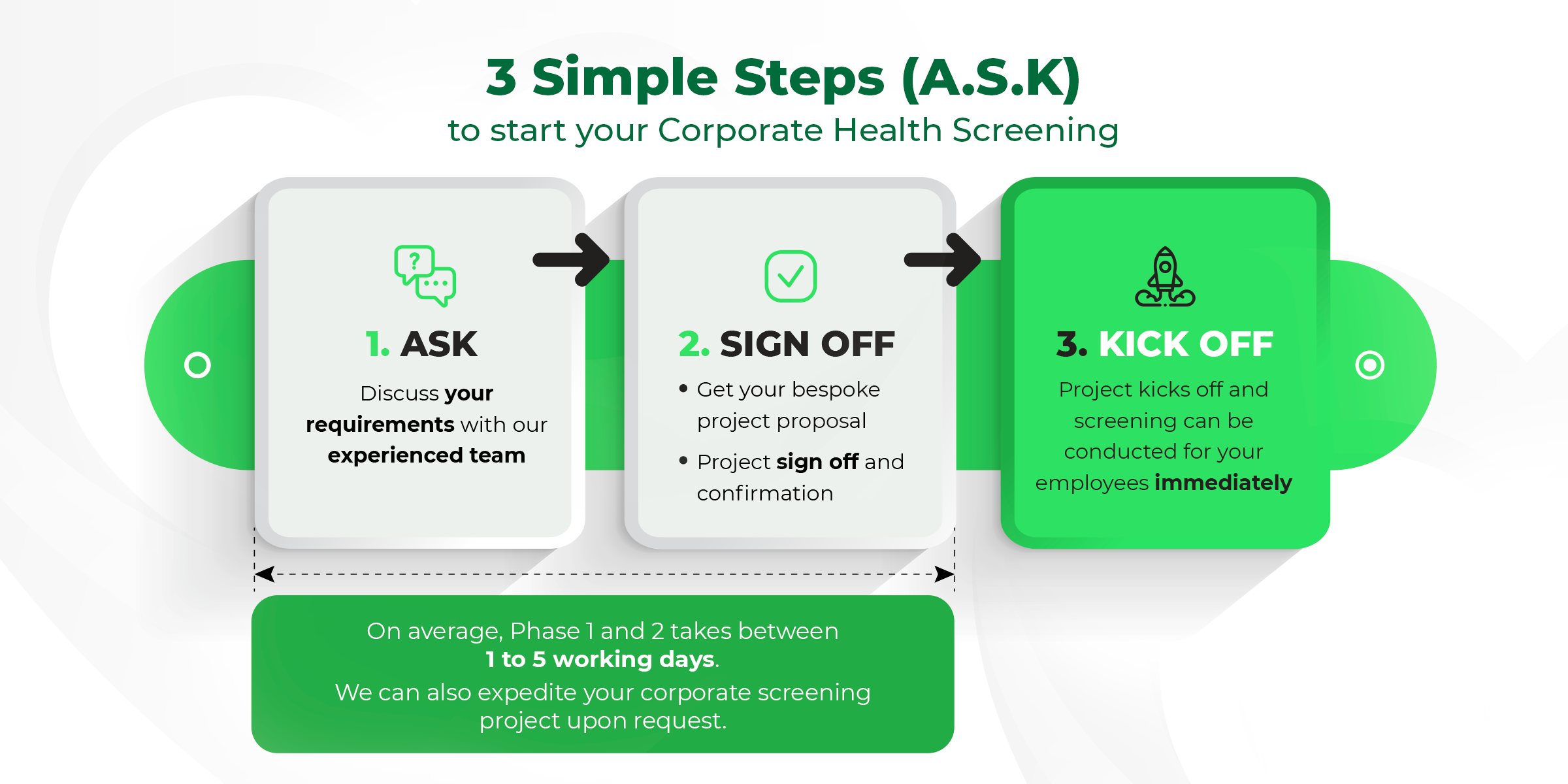 Corporate screening steps with ATA Medical.