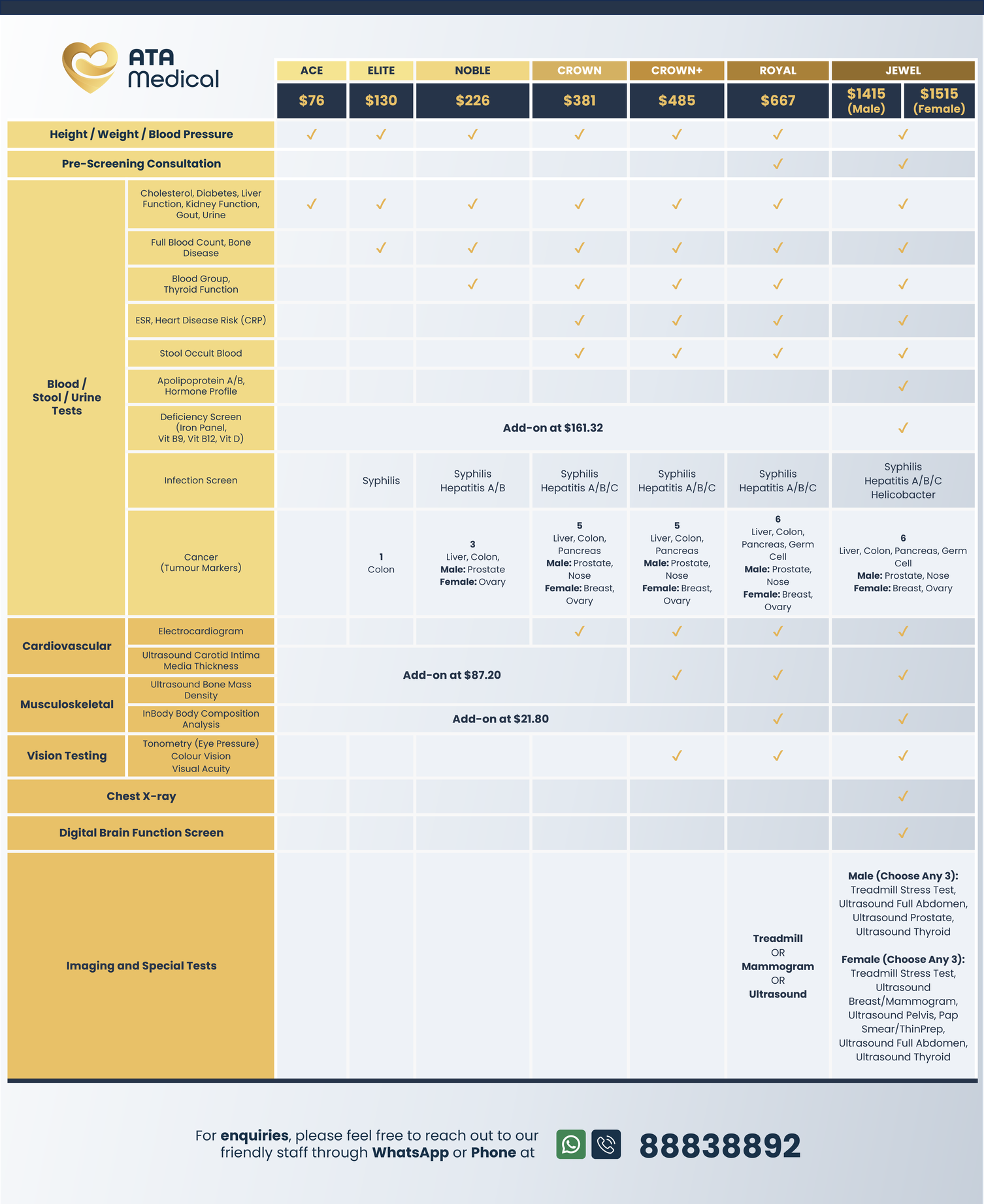 Comparison of Health Screening Packages in Singapore.