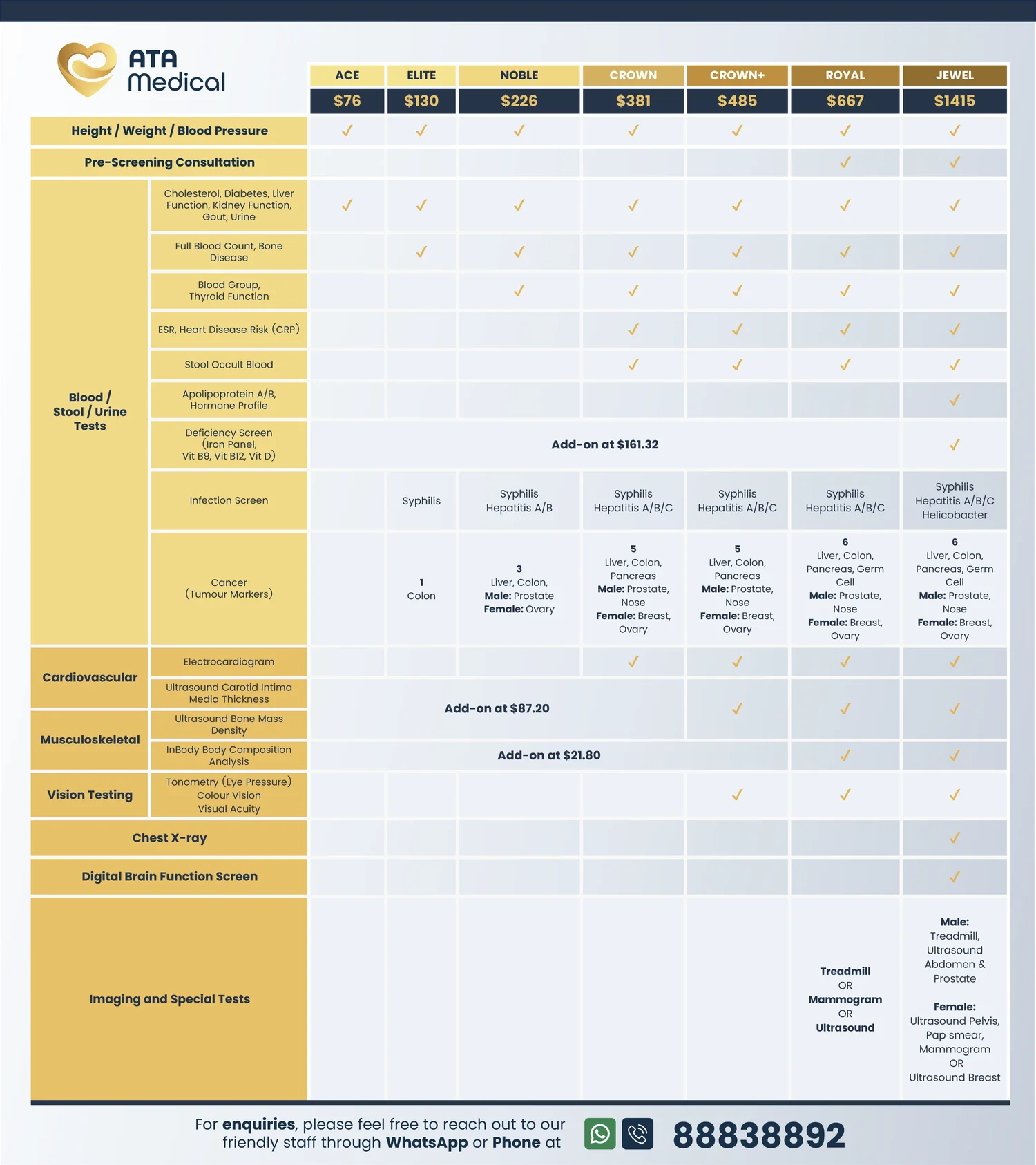 Comparison of Health Screening Packages in Singapore.