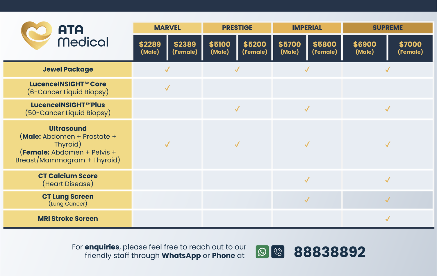 Comparison of Health Screening Packages Singapore from Marvel to Supreme.