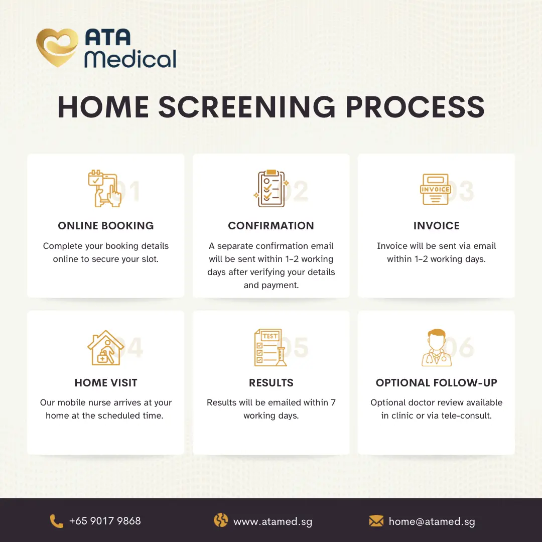 Home Health Screening Process