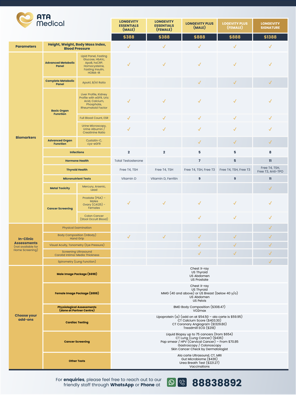 Comparison of Longevity Screening Packages in Singapore (Essentials to Signature).