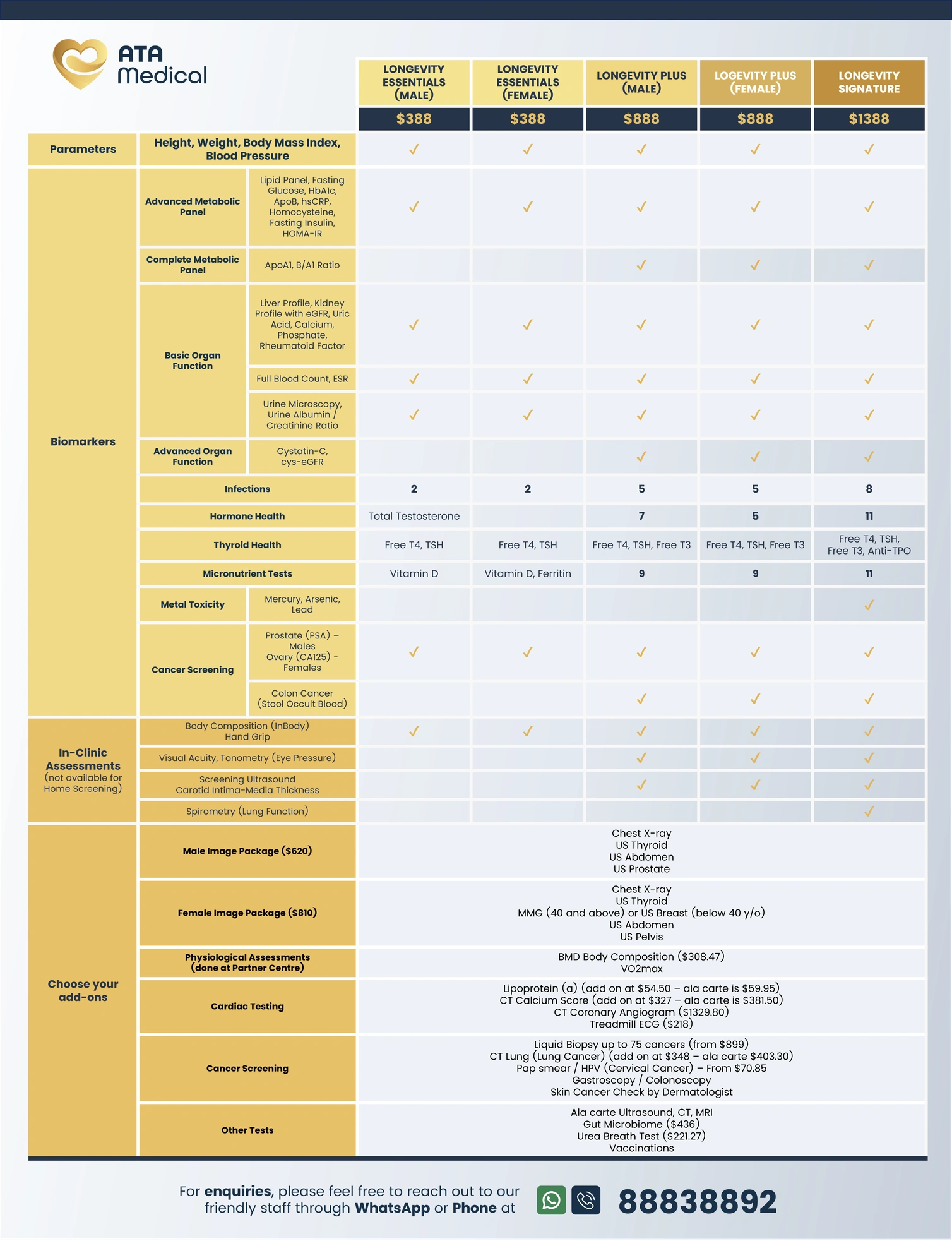 Comparison of Longevity Screening Packages in Singapore (Essentials to Signature).