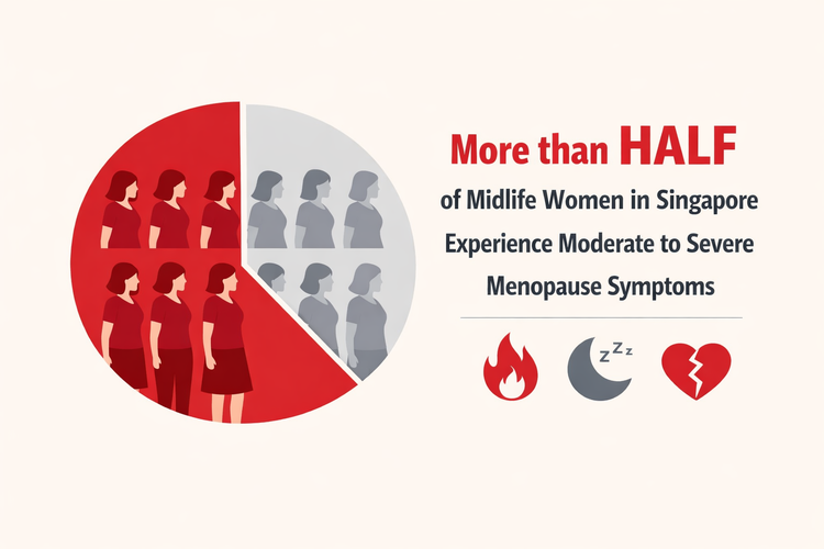 Infographic showing over half of midlife women with menopause symptoms in Singapore.